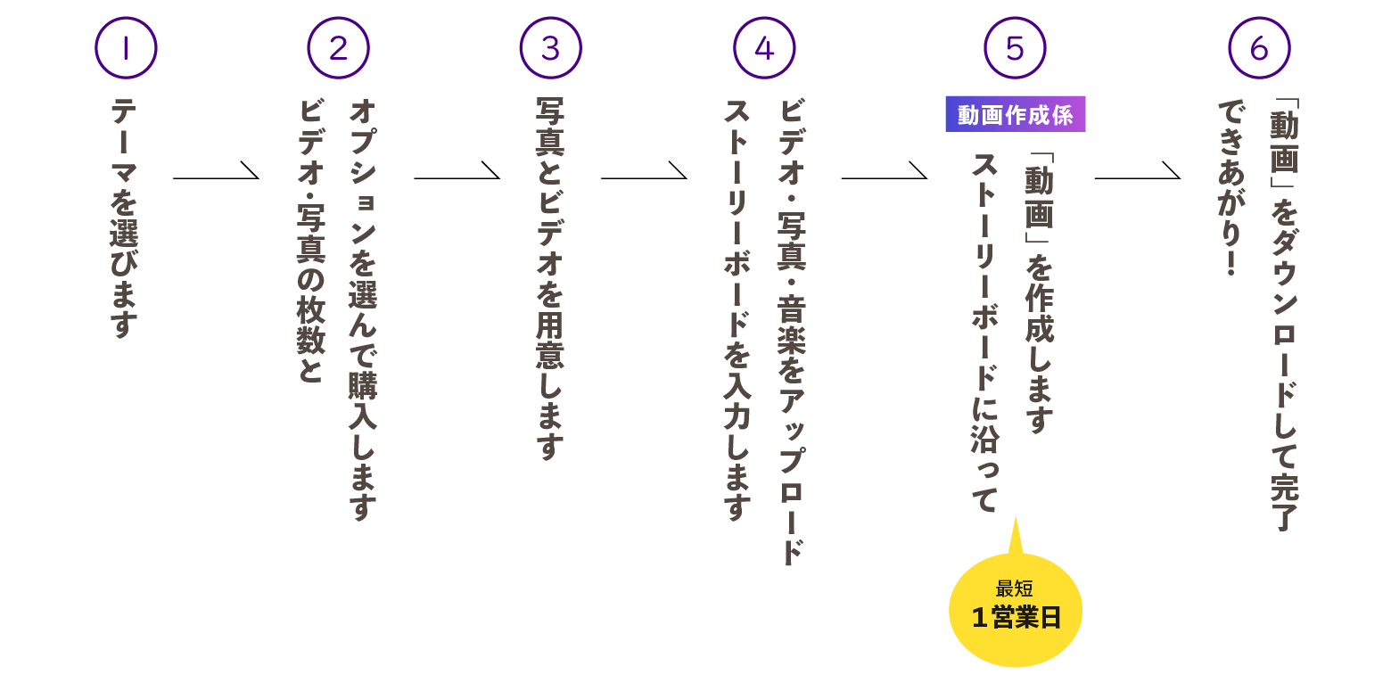 video-process-2-5.2
